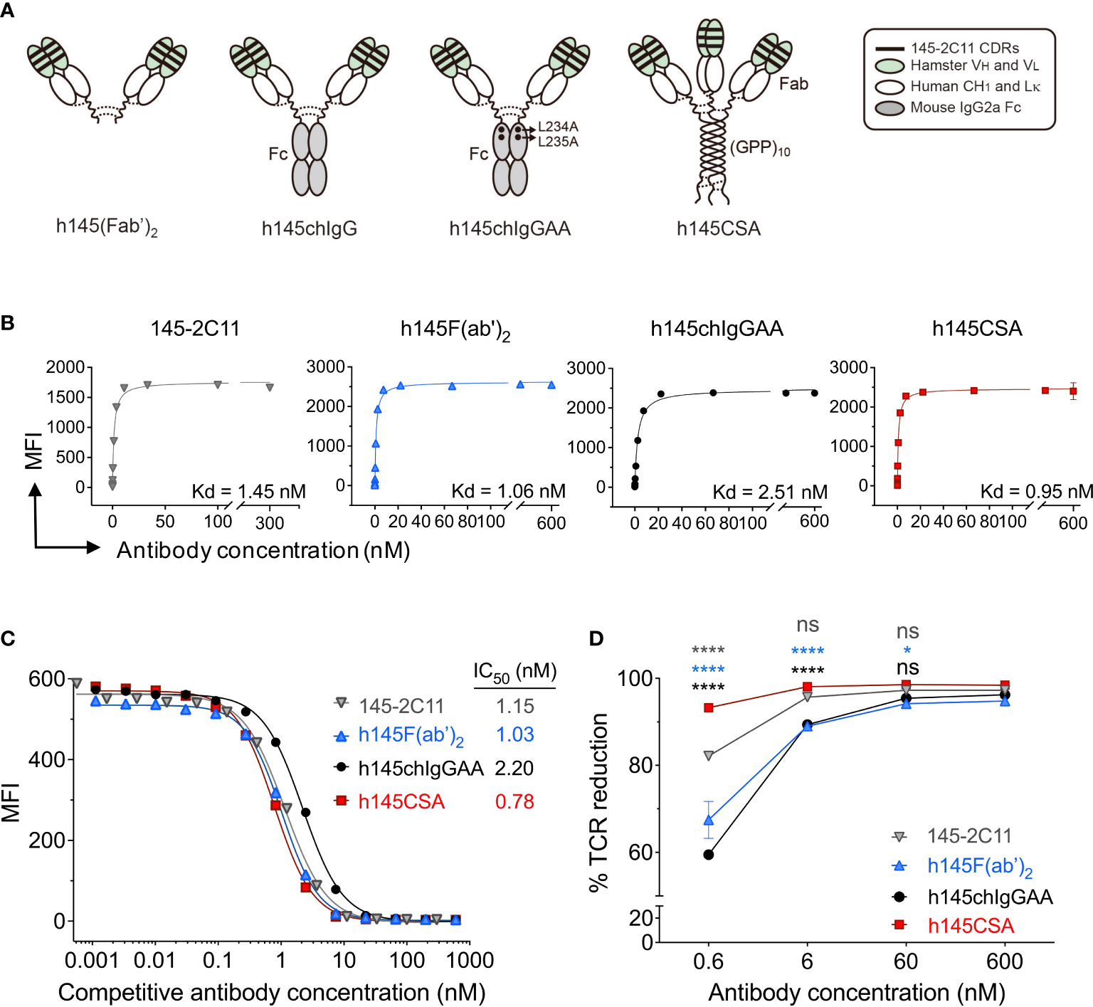 Cd3 antibody biolegend il6