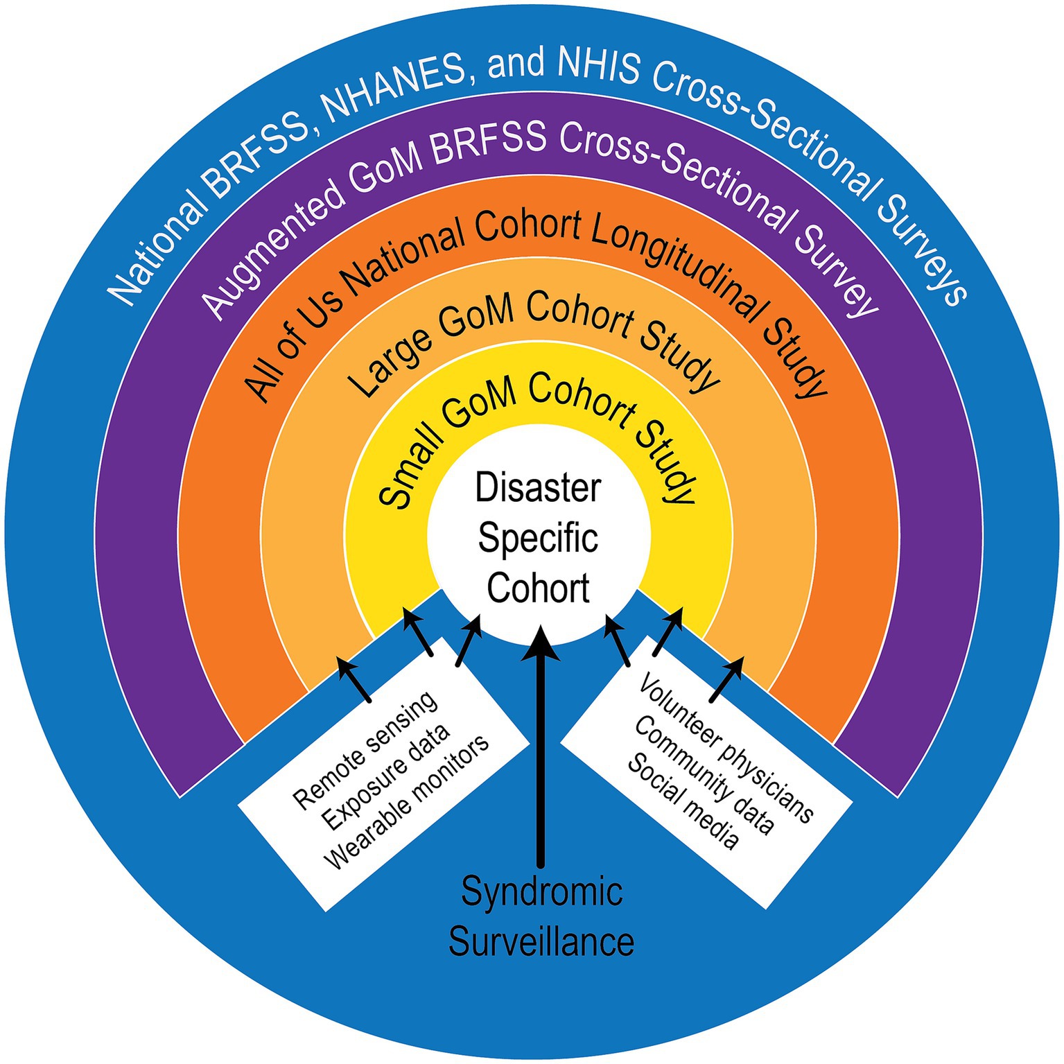 Frontiers  Linking coastal environmental and health observations for human  wellbeing