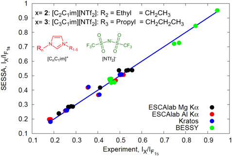 Surfaces' termination (up/down), surface energy (E surf , in J/m 2