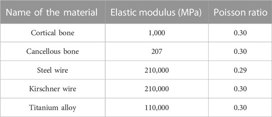 Best High Strength Medical Titanium Wire for Medical Kirschner