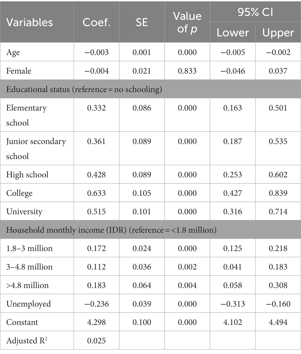 Frontiers Is Knowledge About COVID 19 Associated With Willingness To frontiers-is-knowledge-about-covid-19-associated-with-willingness-to