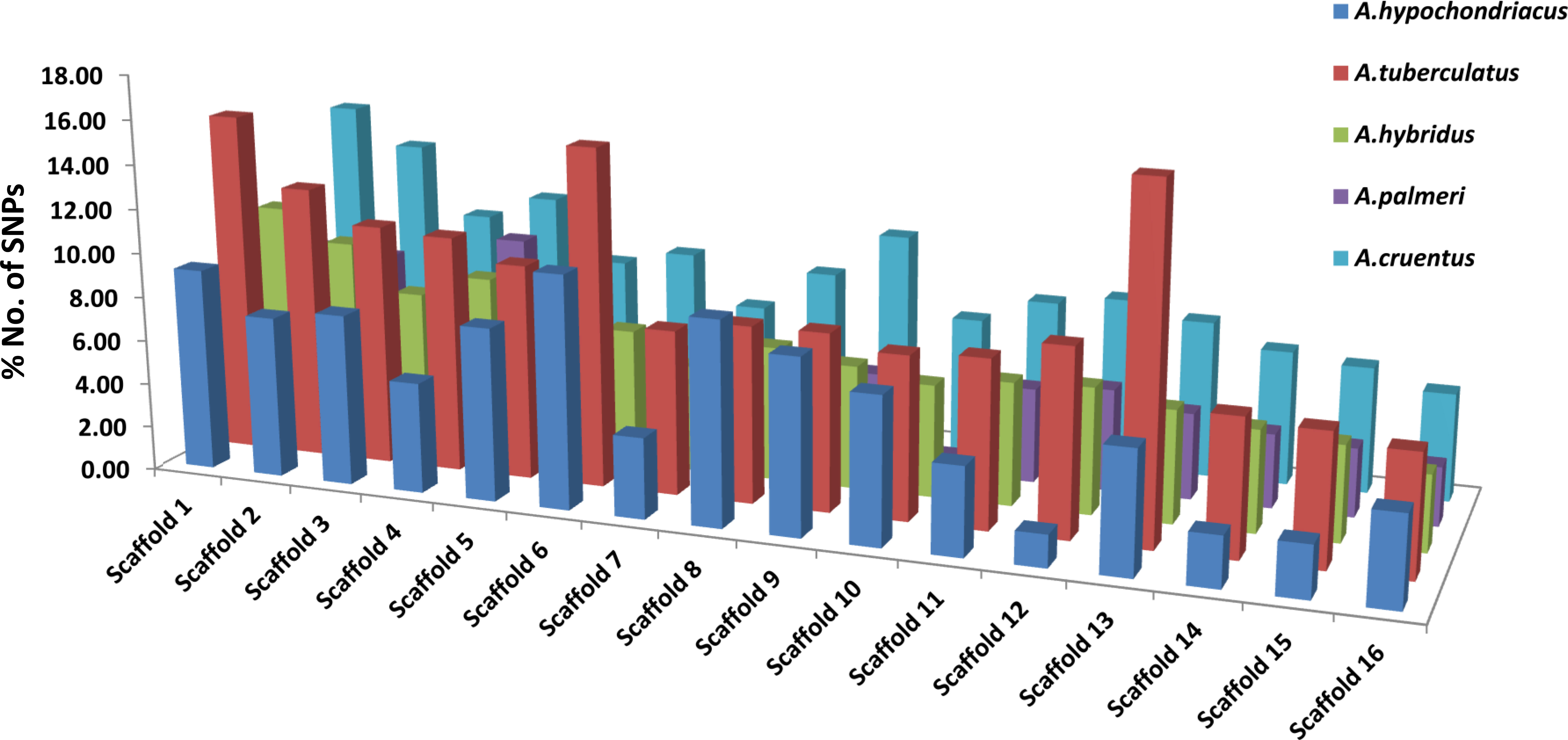 Frontiers  Identification of WRKY gene family members in amaranth based on  a transcriptome database and functional analysis of AtrWRKY42-2 in betalain  metabolism