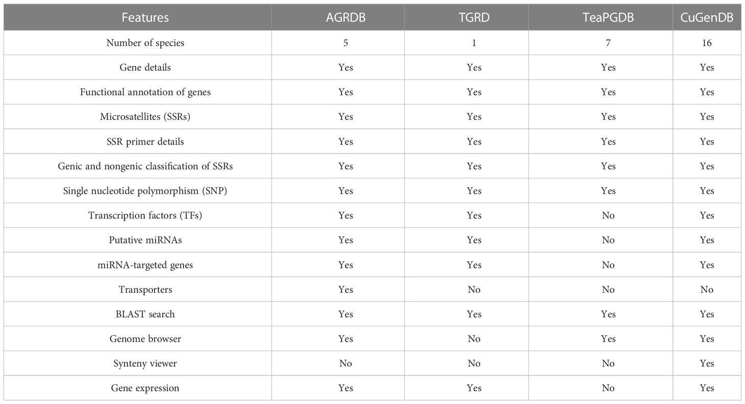 Frontiers  Identification of WRKY gene family members in amaranth based on  a transcriptome database and functional analysis of AtrWRKY42-2 in betalain  metabolism