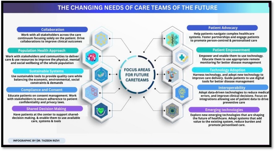 How Google is Pushing Healthcare Innovation – Health Data Exploration