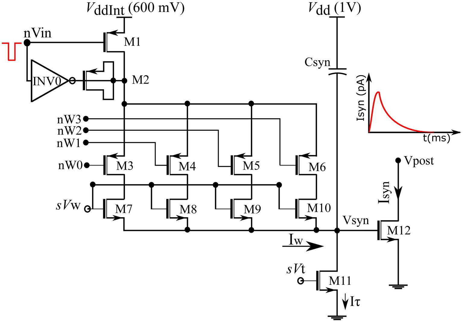 Frontiers  Spiking CMOS-NVM mixed-signal neuromorphic ConvNet with  circuit- and training-optimized temporal subsampling