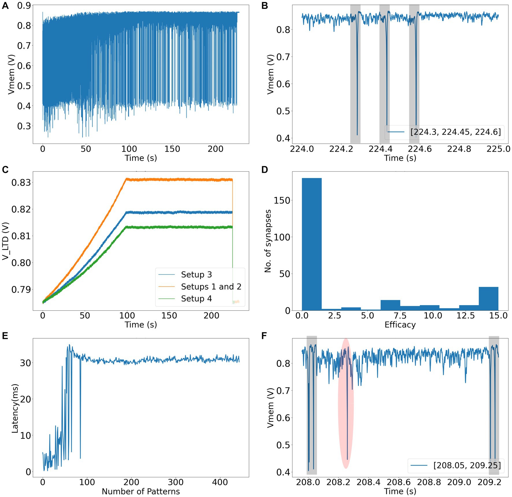 Frontiers  Spiking CMOS-NVM mixed-signal neuromorphic ConvNet with  circuit- and training-optimized temporal subsampling