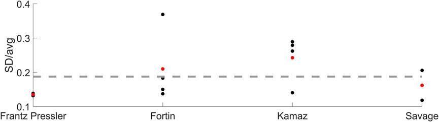 www.frontiersin.org