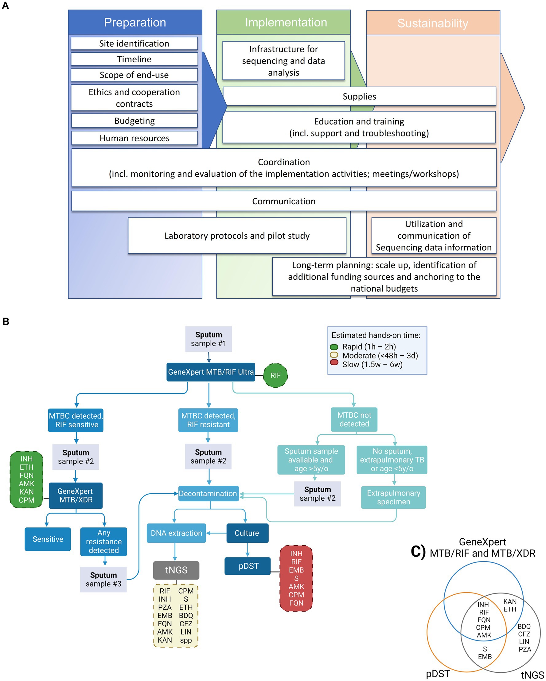 Session 2: Expanding Frontiers of Genomic Medicine Enabled by  Cost-Effective Next Generation Sequencing