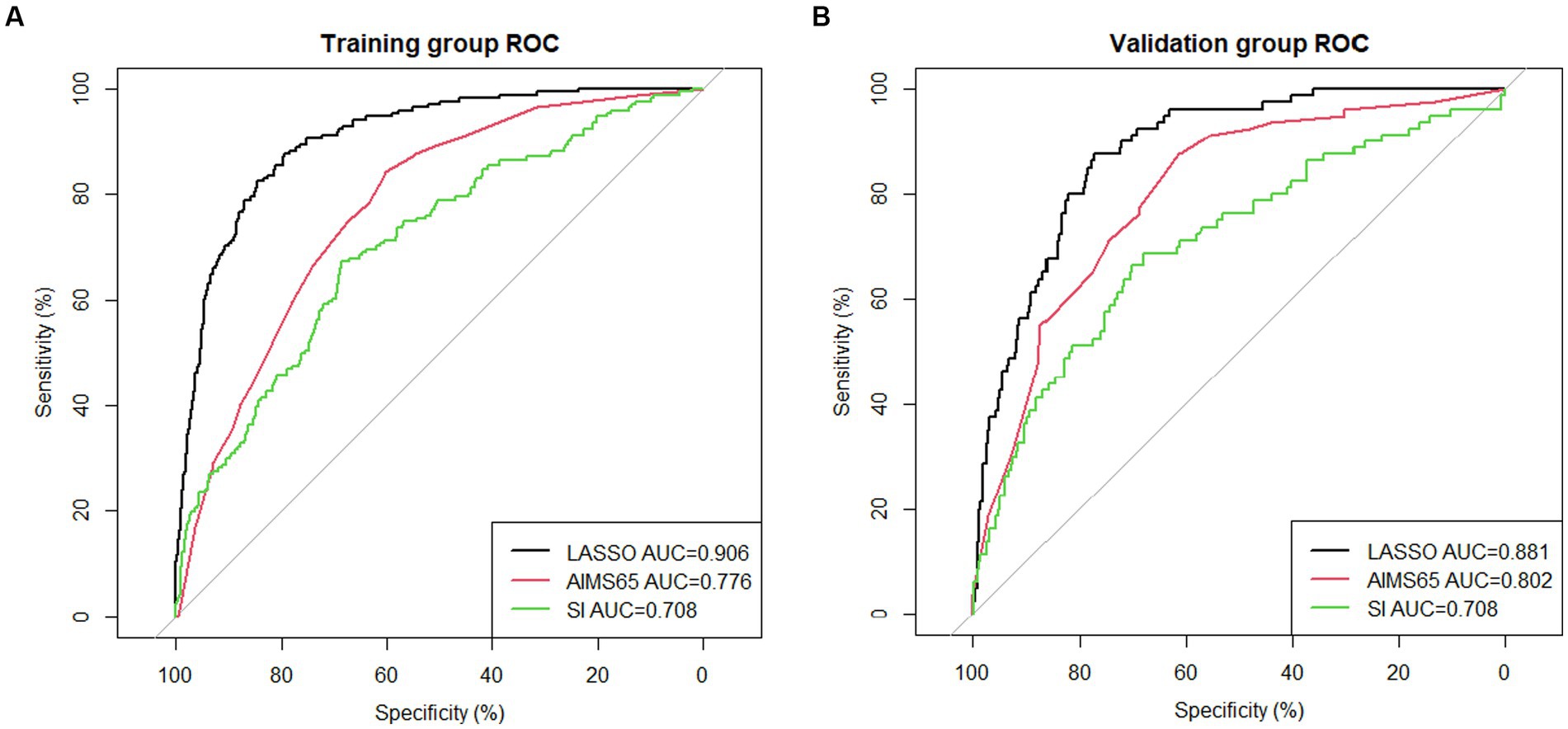 Frontiers  Evaluating the efficiency of a nomogram based on the data of  neurosurgical intensive care unit patients to predict pulmonary infection  of multidrug-resistant Acinetobacter baumannii