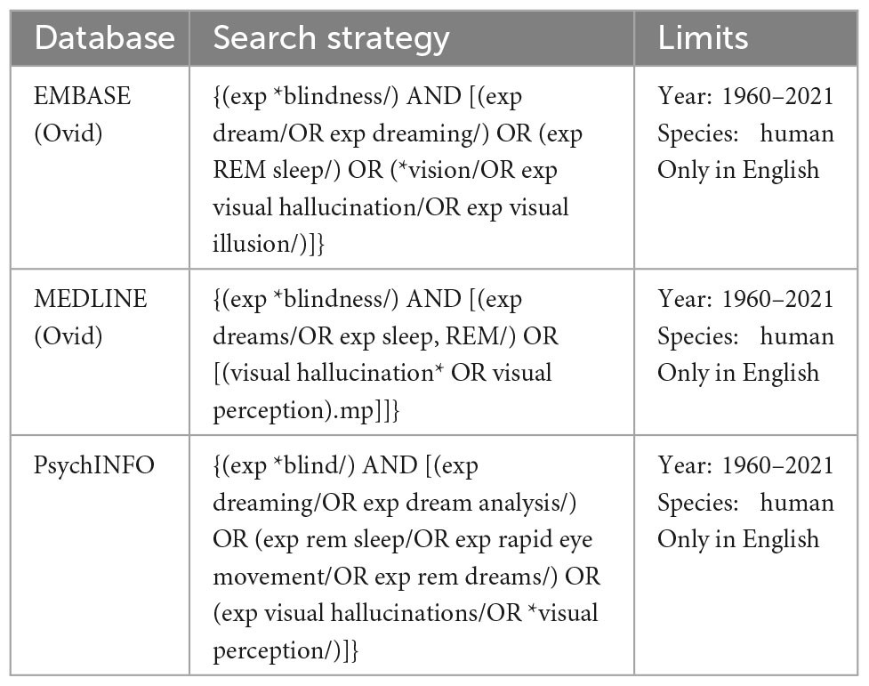 The meaning and symbol of blindfolded eyes in dreams – Online Dream  Dictionary