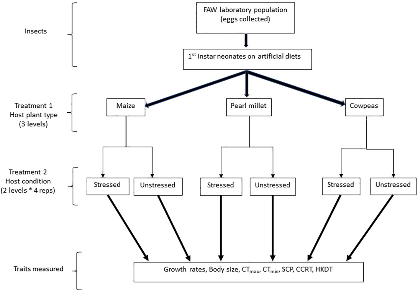 Culture & Trends - SCP Foundation on , Explored in 6 Charts