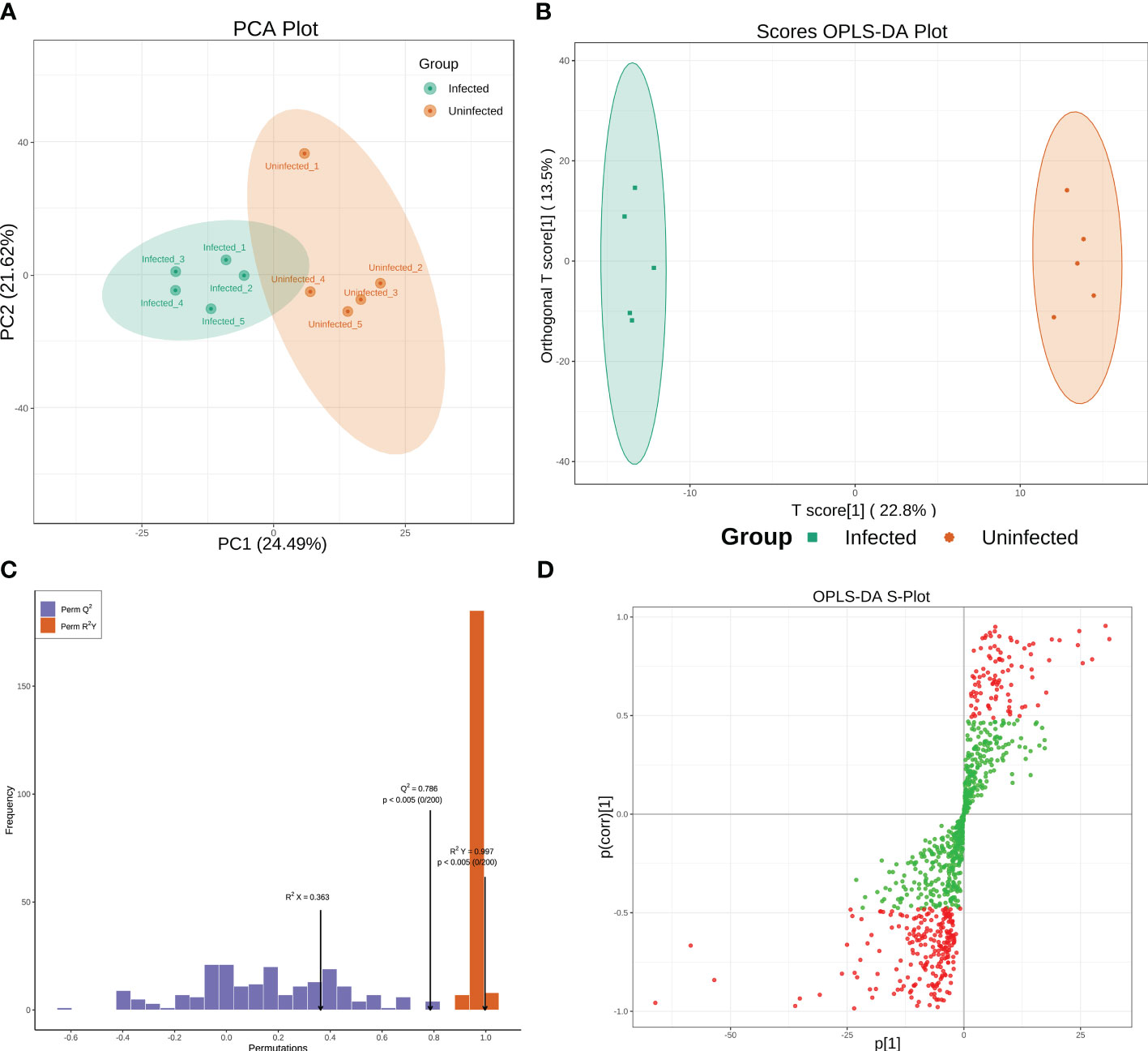 Frontiers  Fatty acid uptake in Trypanosoma brucei: Host resources and  possible mechanisms