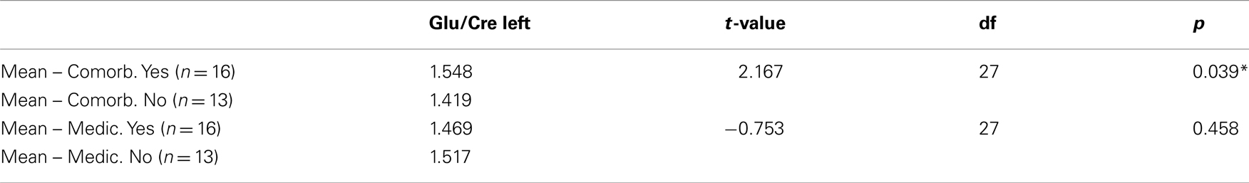 www.frontiersin.org