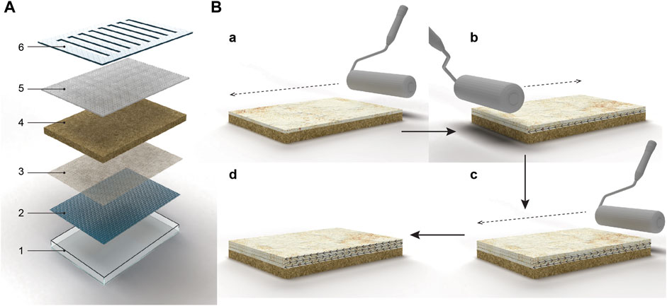 Fungal Mycelium Bio-Composite Acts as a CO2-Sink Building Material with Low  Embodied Energy