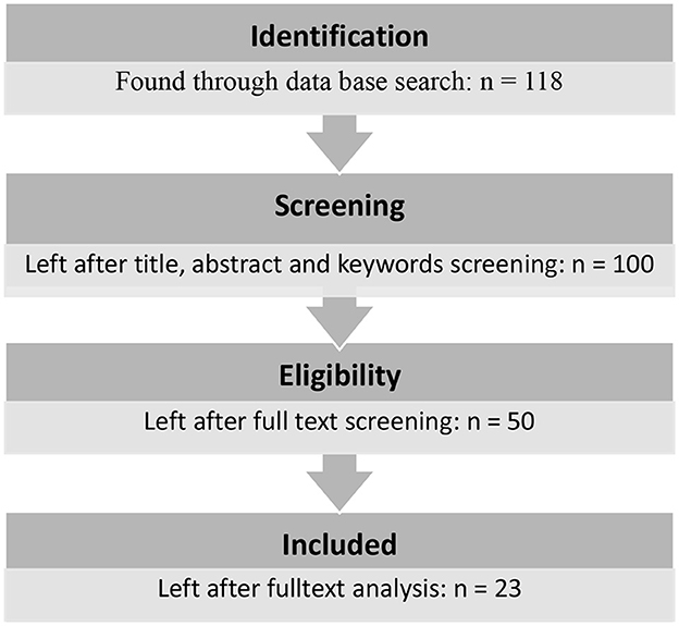 Analysis - Using Evidence - Academic Guides at Walden University