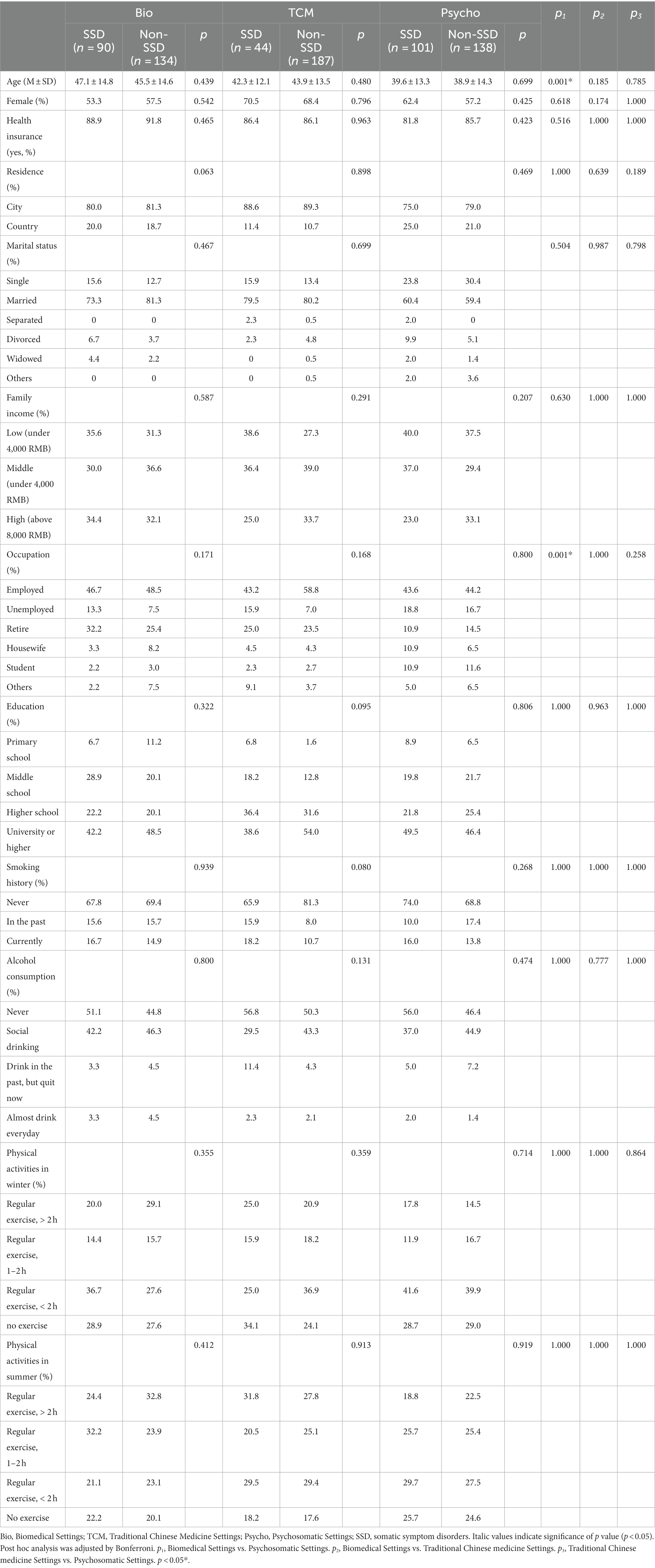 Frontiers | Differences in psychometric characteristics of outpatients ...