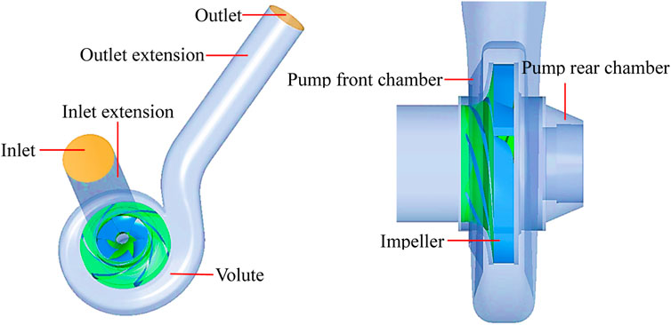 Different Types of Pumps - Centrifugal Pumps - Process Industry Forum