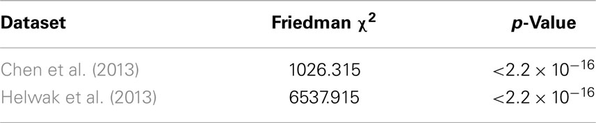 www.frontiersin.org