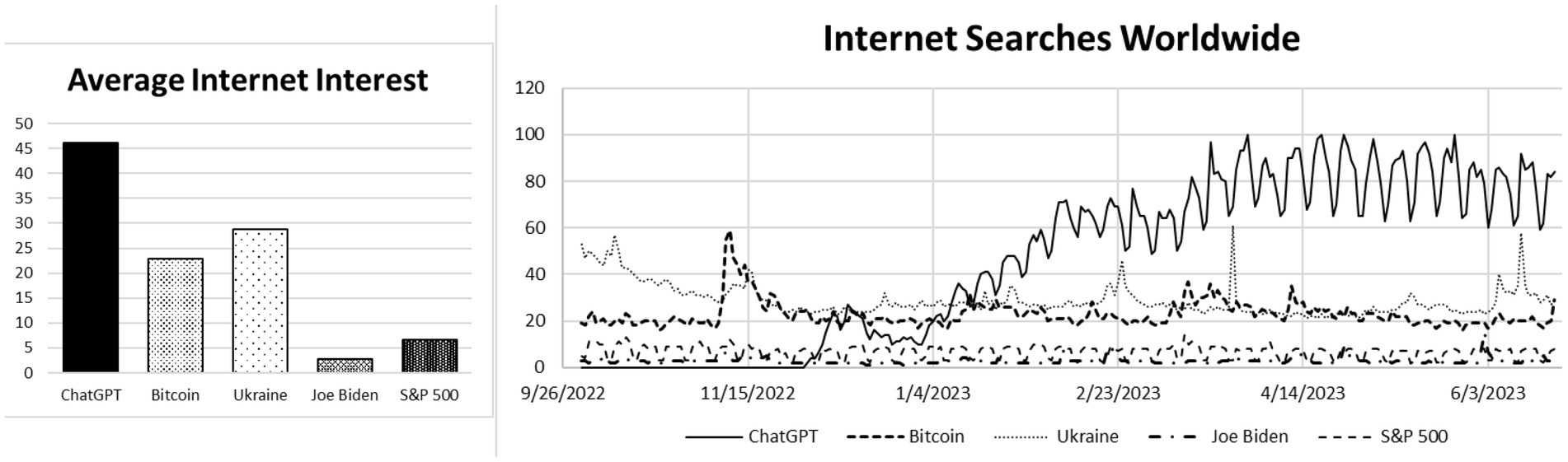 Trends of knowledge retention at 6 months after class for the game and