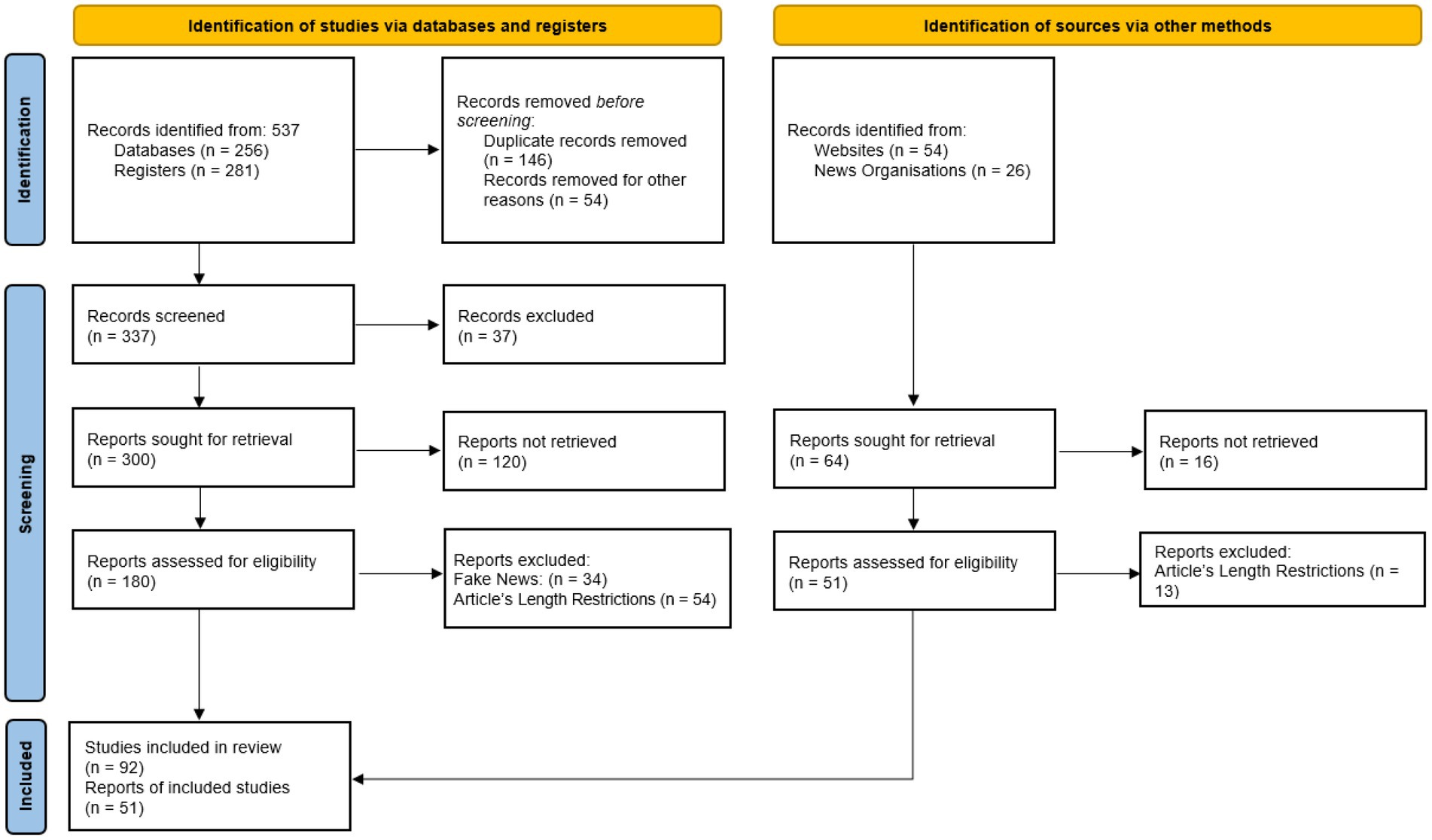 Opinion Paper: “So what if ChatGPT wrote it?” Multidisciplinary  perspectives on opportunities, challenges and implications of generative  conversational AI for research, practice and policy - ScienceDirect