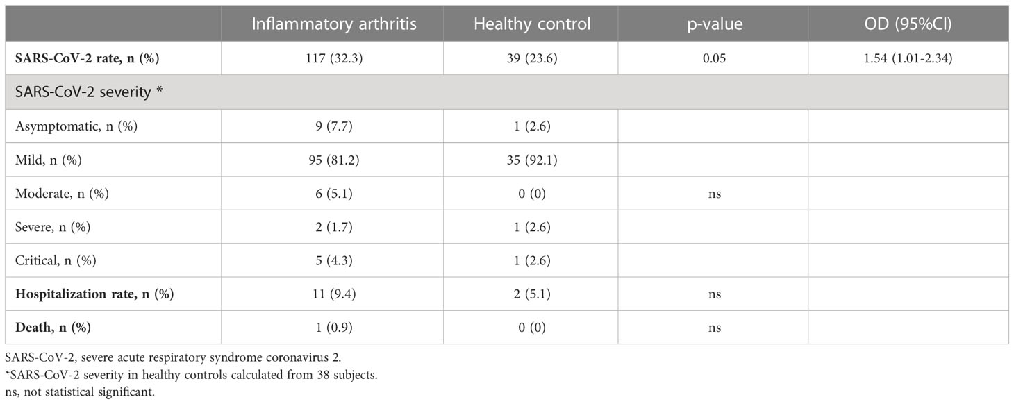 Frontiers | The impact of SARS-CoV-2 infection and vaccination on ...