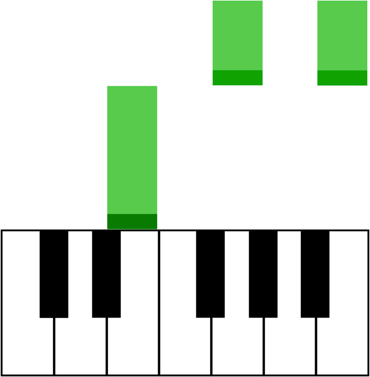 Learning how to play Easy Piano Song on virtual piano Z-Board