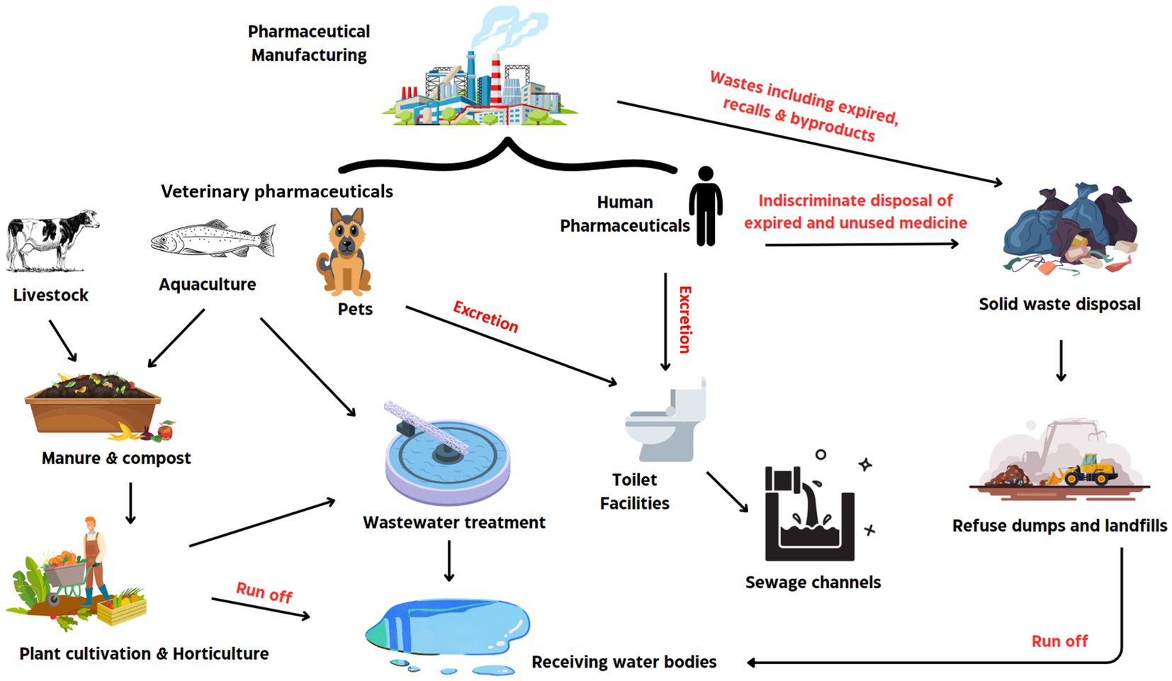 Explorations and Applications of Enzyme-linked Bioremediation of Synthetic  Dyes