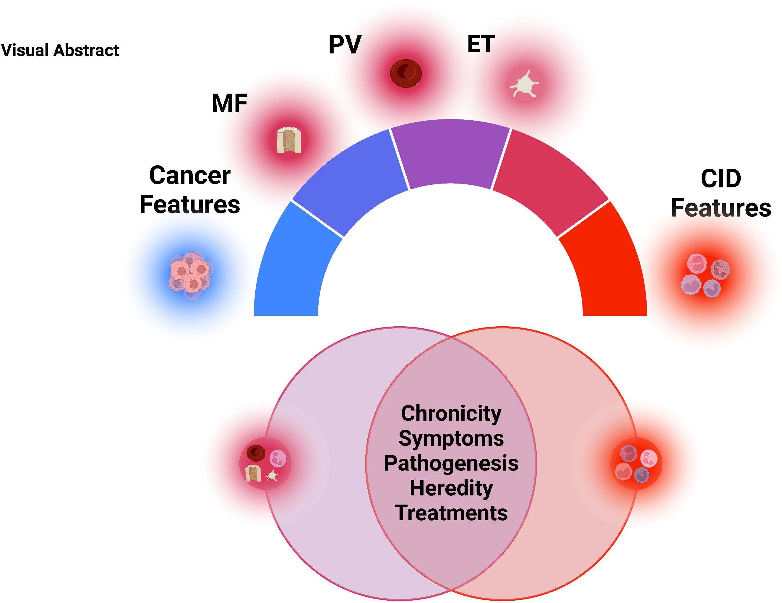 Frontiers  Myeloproliferative neoplasms – blurring the lines