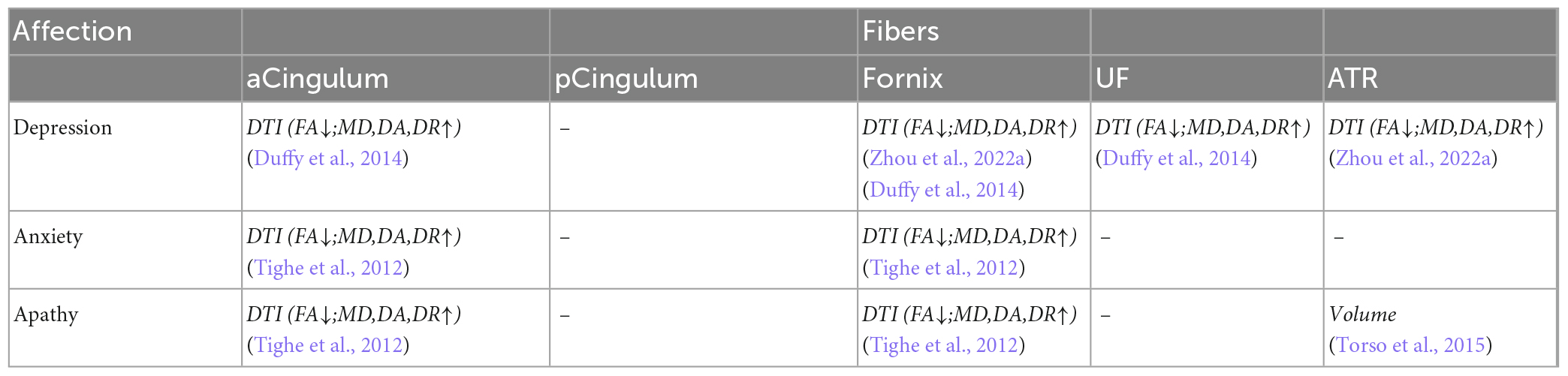 www.frontiersin.org