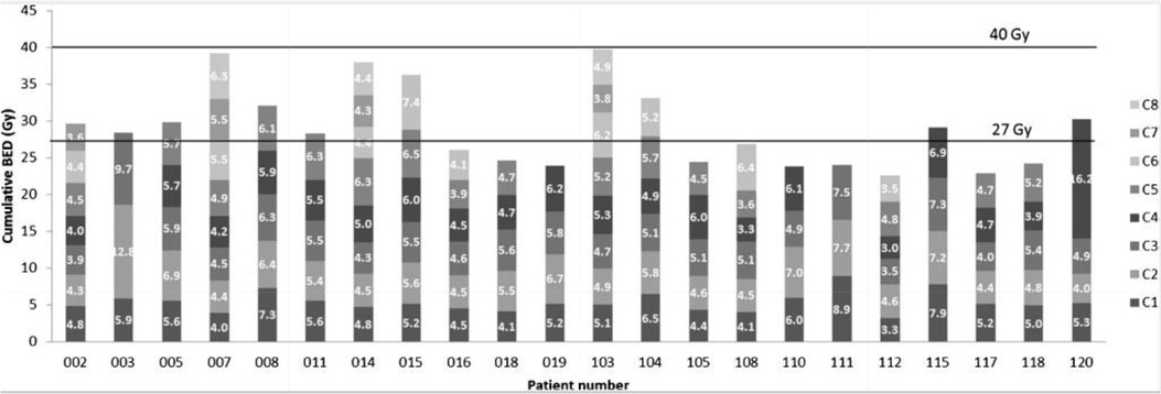 Frontiers  Biodosimetry, can it find its way to the nuclear medicine  clinic?