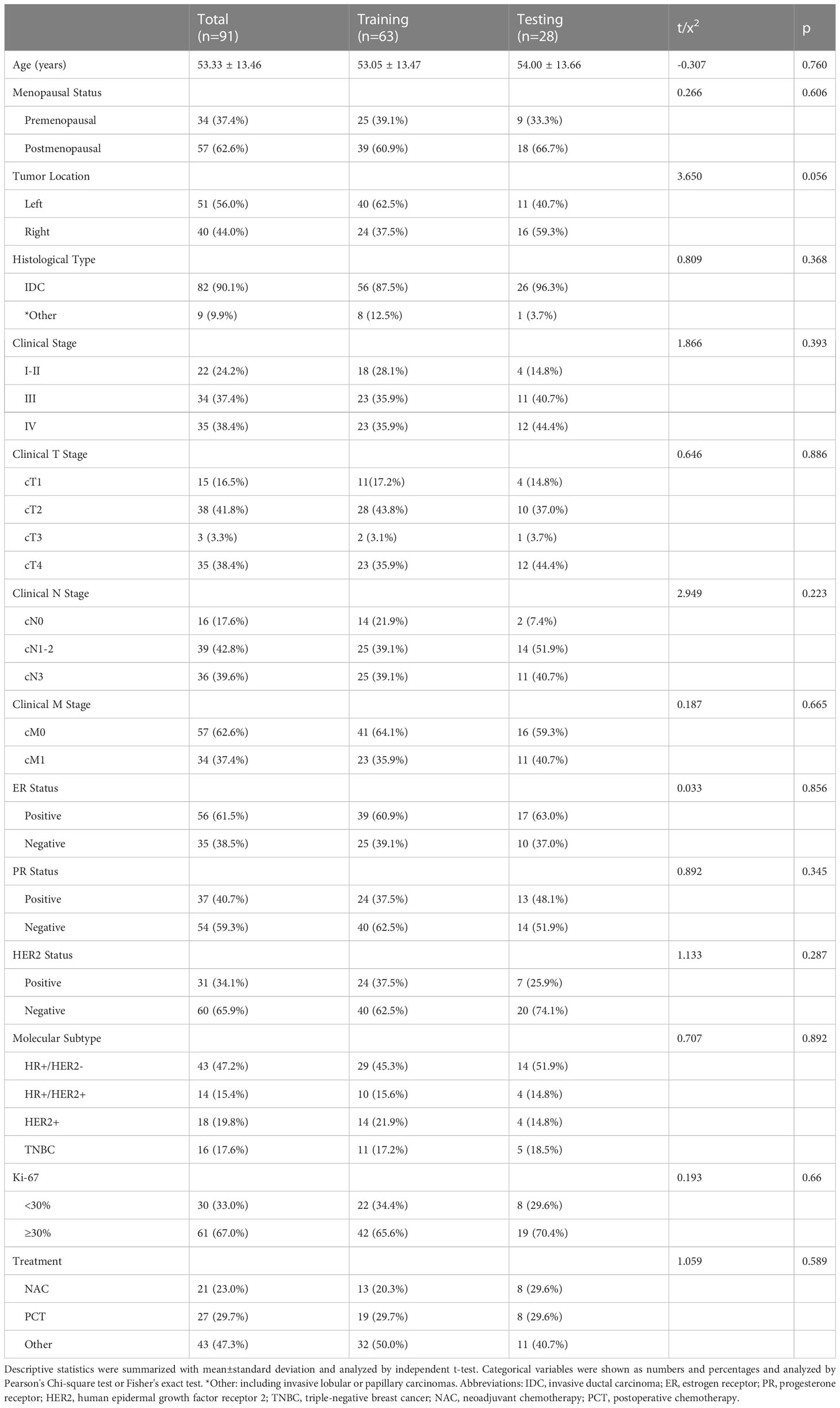 Frontiers | Radiomic signatures based on pretreatment 18F-FDG PET/CT ...