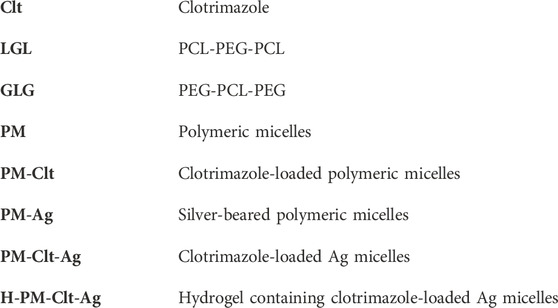 Freeze Dryer - Using Methods and Precautions - Drawell