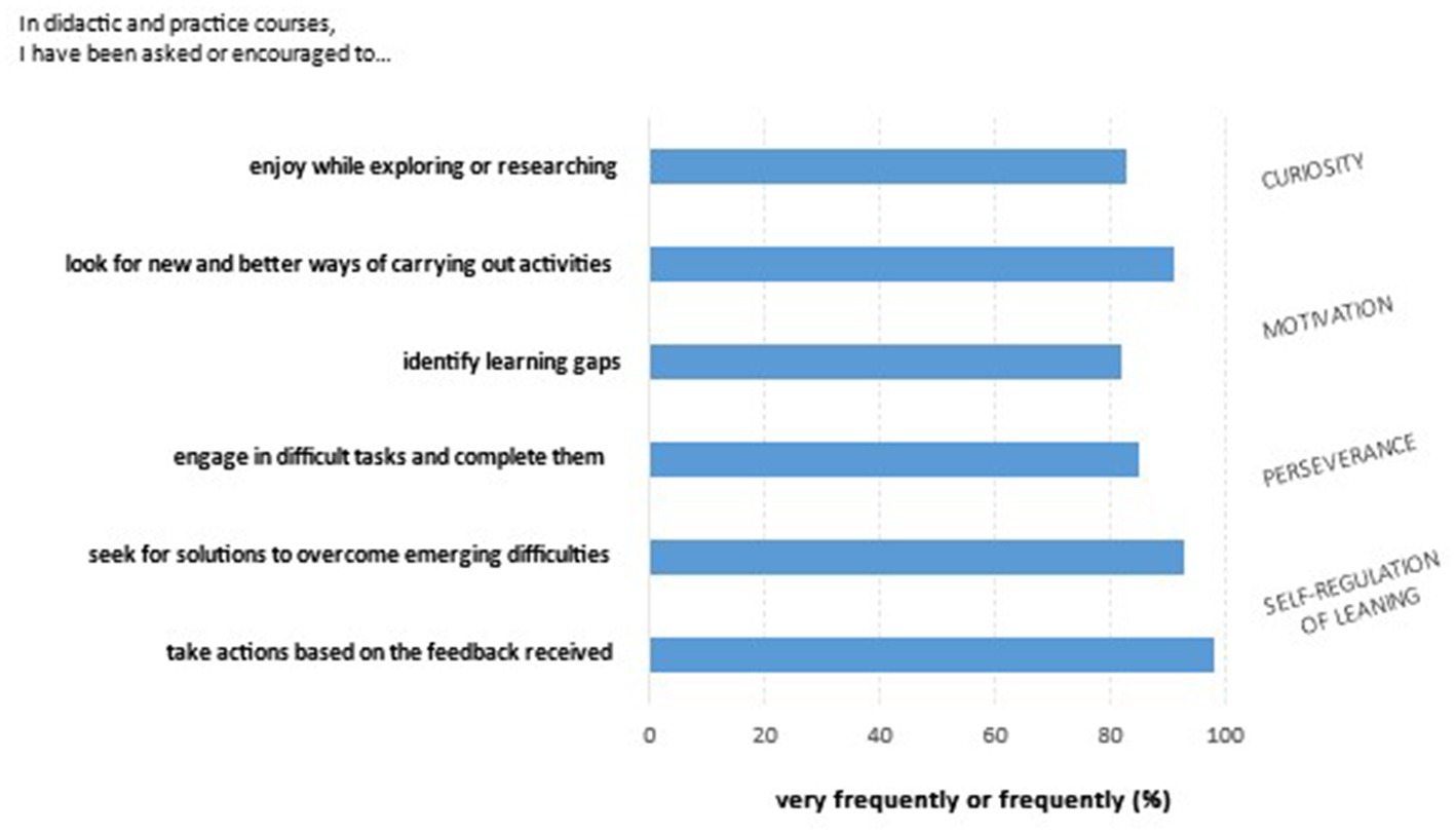 Reflective Practice in Health Care - 2100 Words