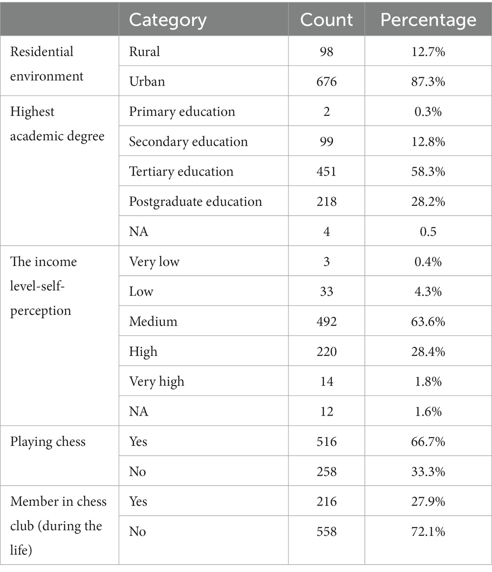 Frontiers  The role of chess in the development of children-parents'  perspectives