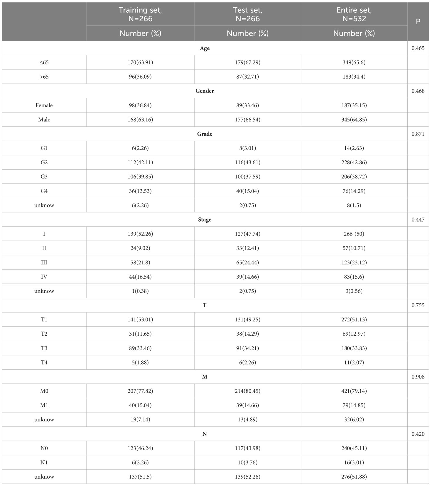 Frontiers | Development and validation of a novel anoikis-related gene ...