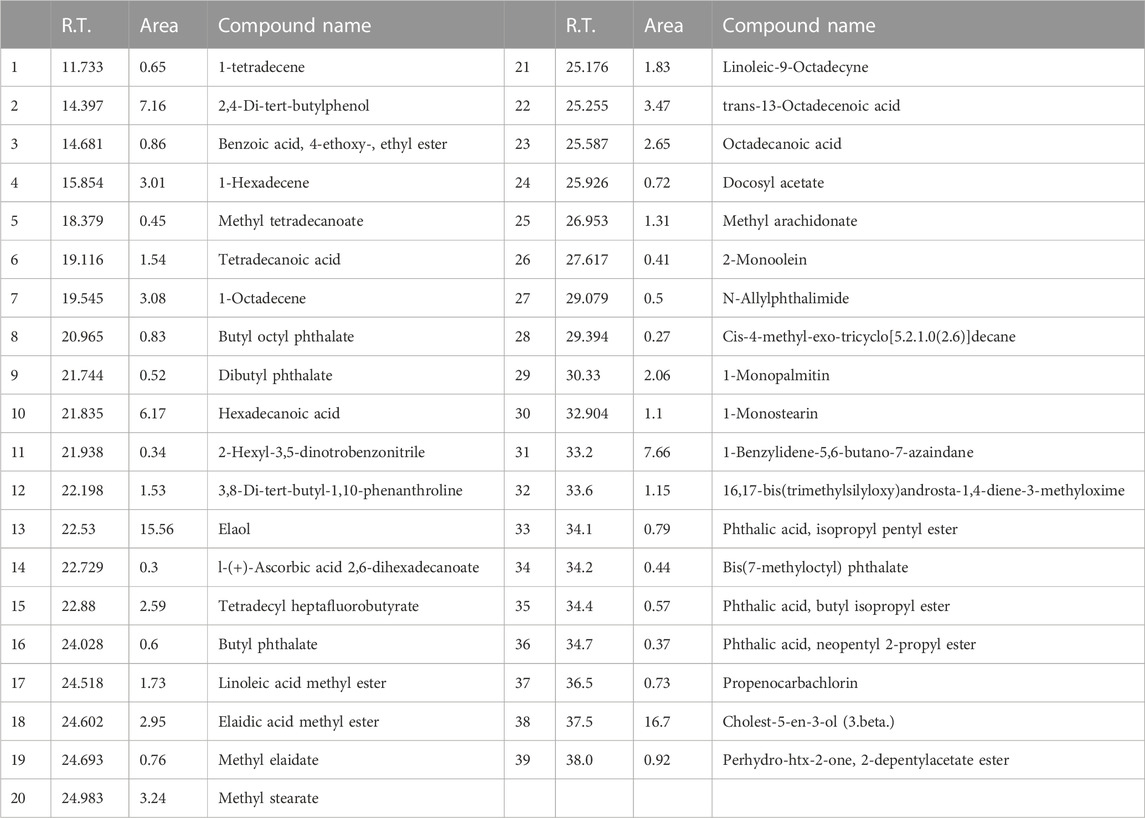 Frontiers | hepatoprotective effects of bioactive compounds from