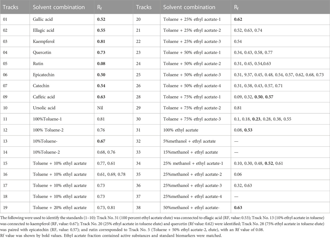 Frontiers | hepatoprotective effects of bioactive compounds from