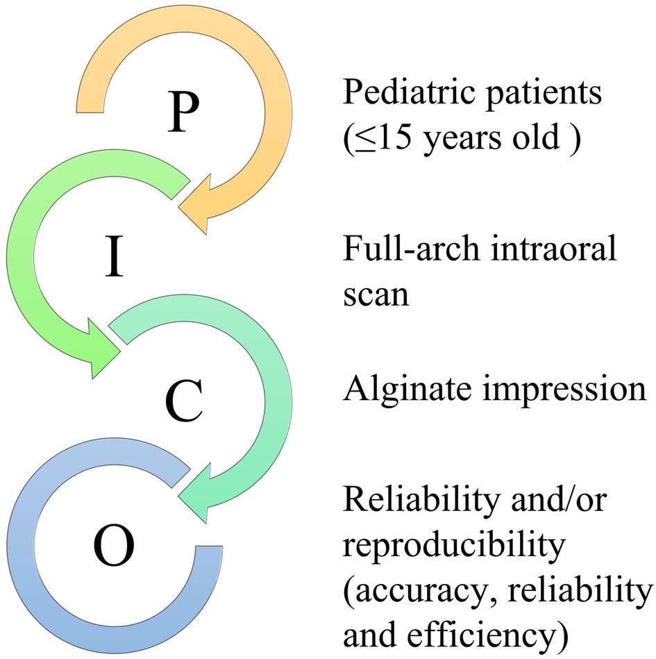 AI for efficiency, reliability and accuracy in practice - Dentistry