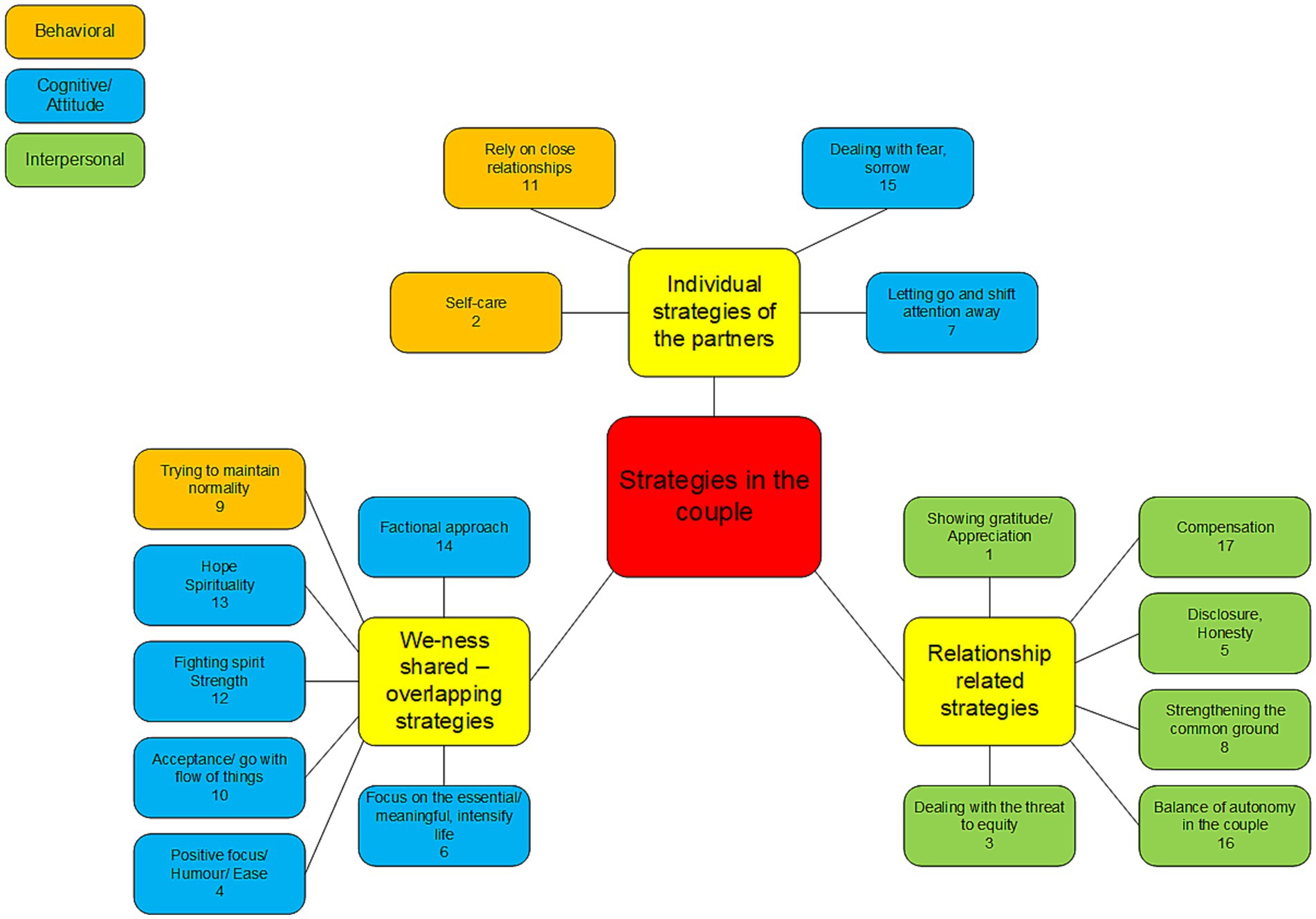 Does social support mediate the effect of multimorbidity on mental