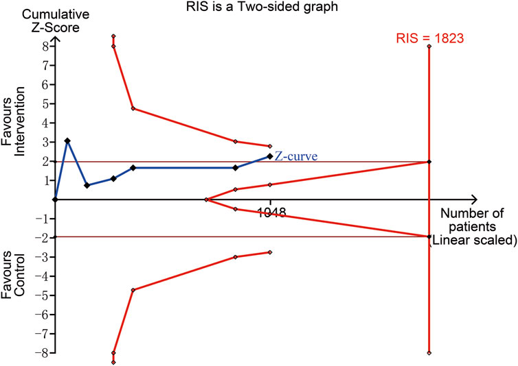 Frontiers  Pharmacogenetics of pediatric acute lymphoblastic leukemia in  Uruguay: adverse events related to induction phase drugs