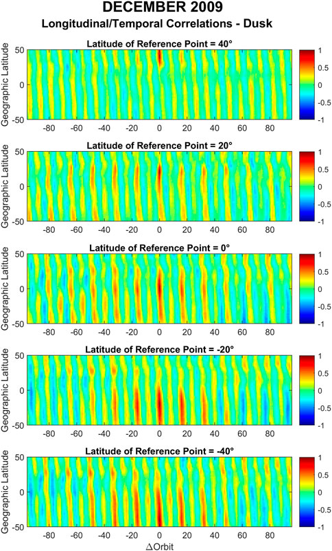 Nav 1b Session 1, PDF, Longitude