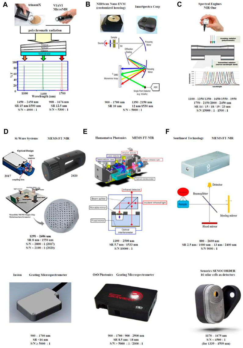 Portable Spectrometers Give On-Site Drug Testing a Boost