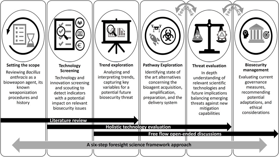 Utilizing Morse Code to Evade Signature Based Detection Systems