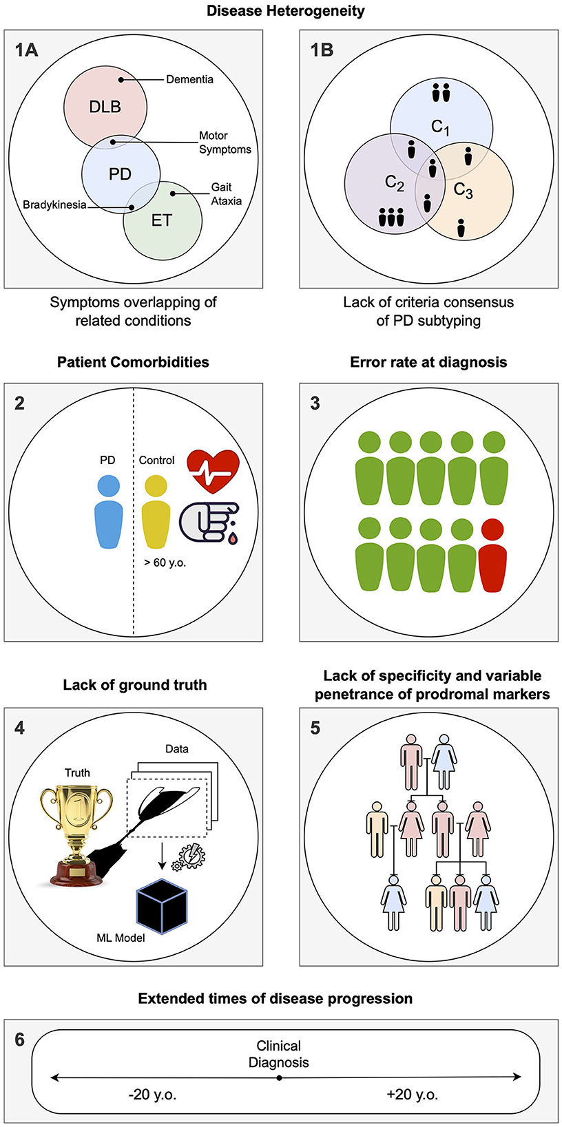 Challenges in the diagnosis of Parkinson's disease - The Lancet Neurology