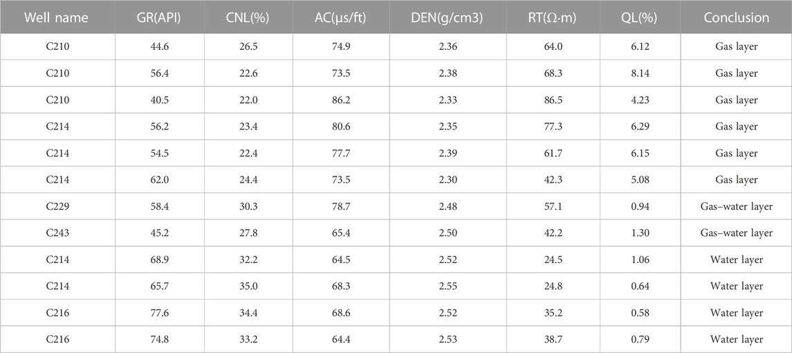 Giant revel size best sale chart