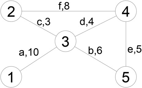 www.frontiersin.org