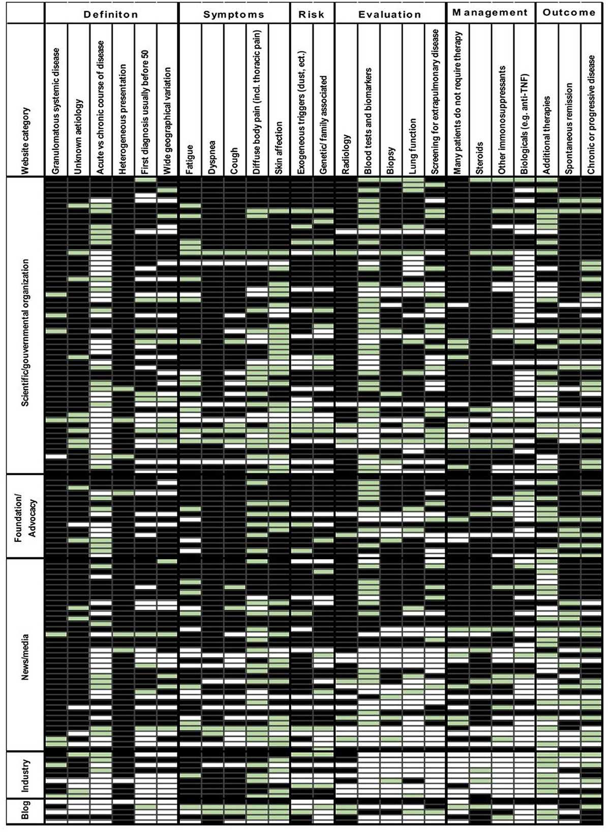 Frontiers Is a sufficient source of information sarcoidosis?