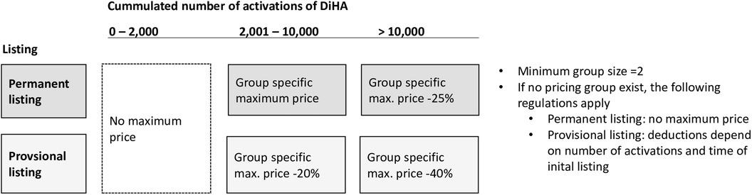 Emperra GmbH E-Health Technologies: Contact Details and Business Profile