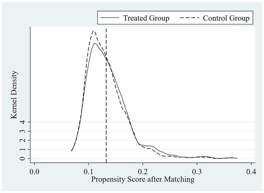 Frontiers  Estimating the efficiency of primary health care services and  its determinants: evidence from provincial panel data in China