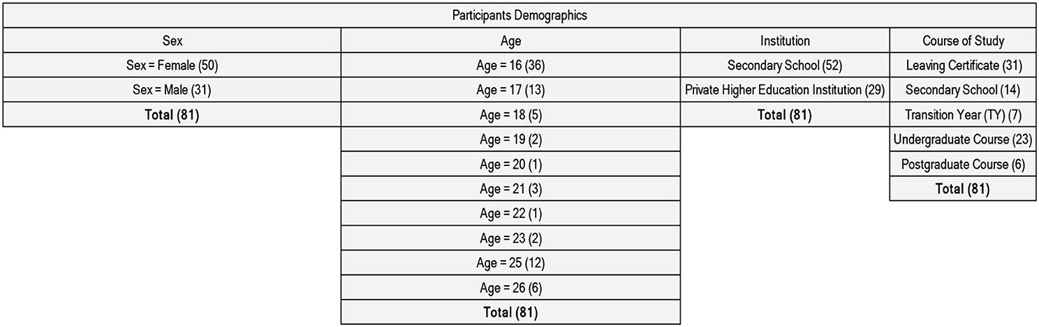 1. List of Responden'ts, Including Their Culturally Aligned Code Names